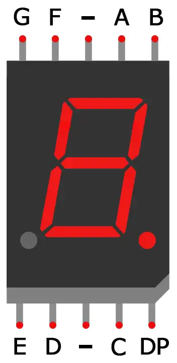 Seven segment led clearance display