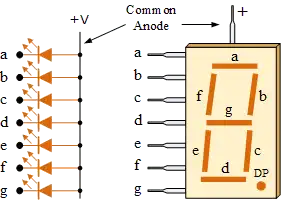 7 segment led common anode