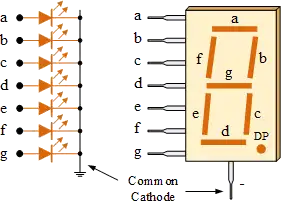 7 segment led common cathode