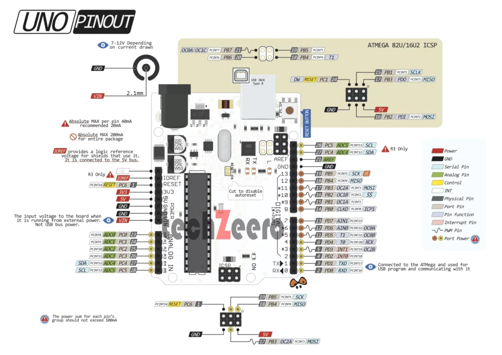 Arduino uno pinout