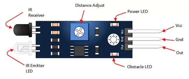 Tsop Ir Sensor Pin Diagram Tsop1838 Ir Receiver Pinout, Data