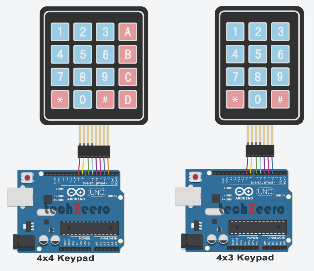 Circuit Diagram of Keypad Matrix