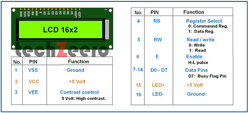 Lcd Display 16x2 Pinout Description Connections 0402