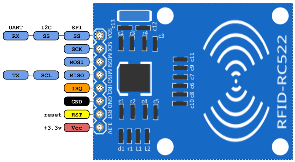 rfid pinout